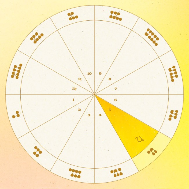 Saturn in the Fifth House